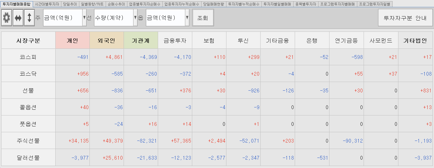 1.12 투자주체별 매매동향