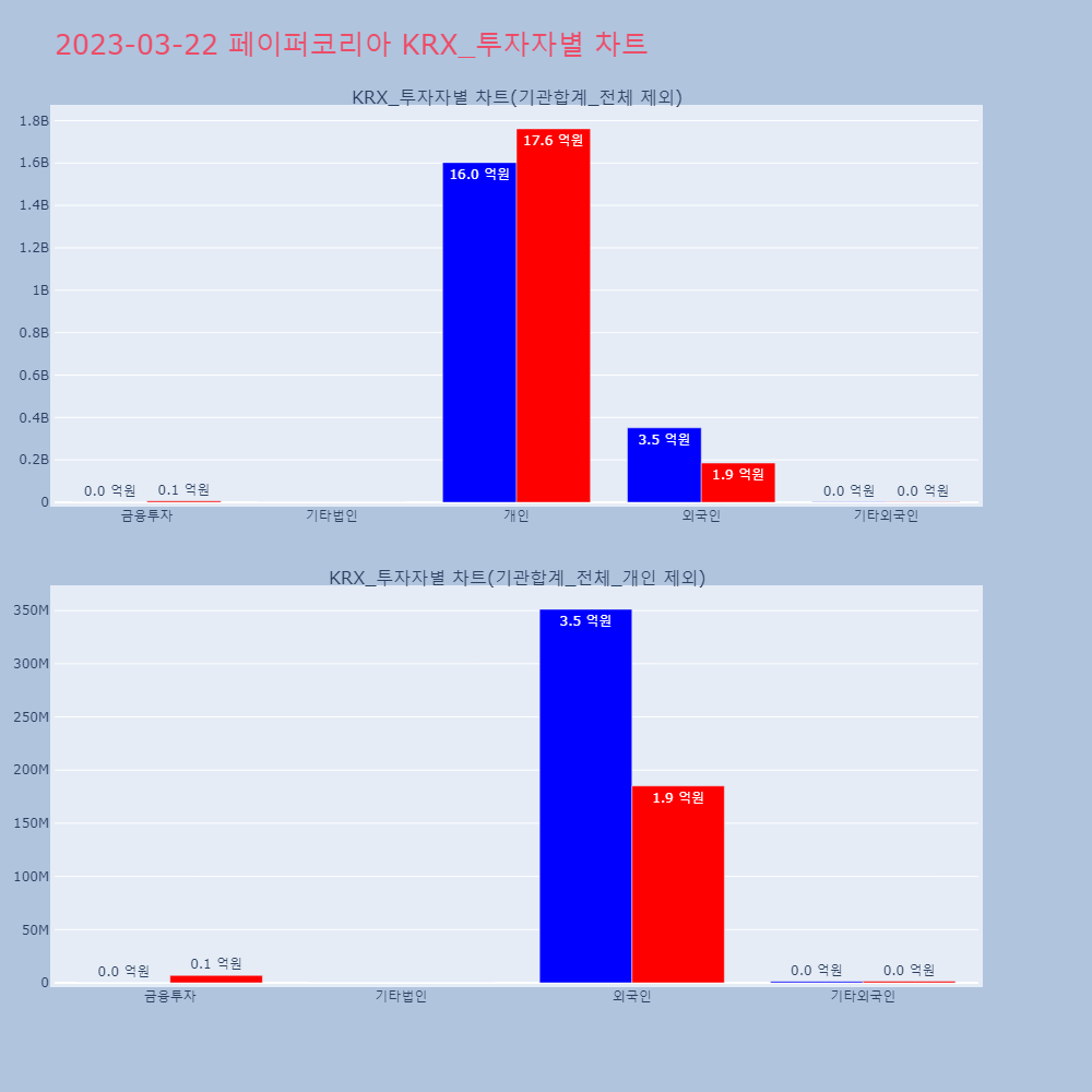 페이퍼코리아_KRX_투자자별_차트