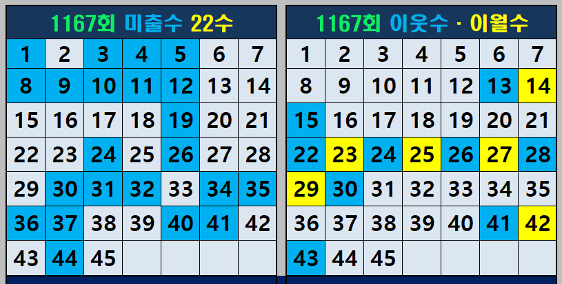 미출수와 이웃수