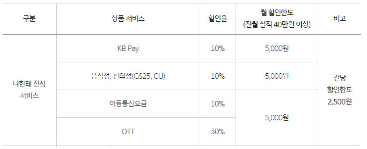 나한테 진심 서비스 영역