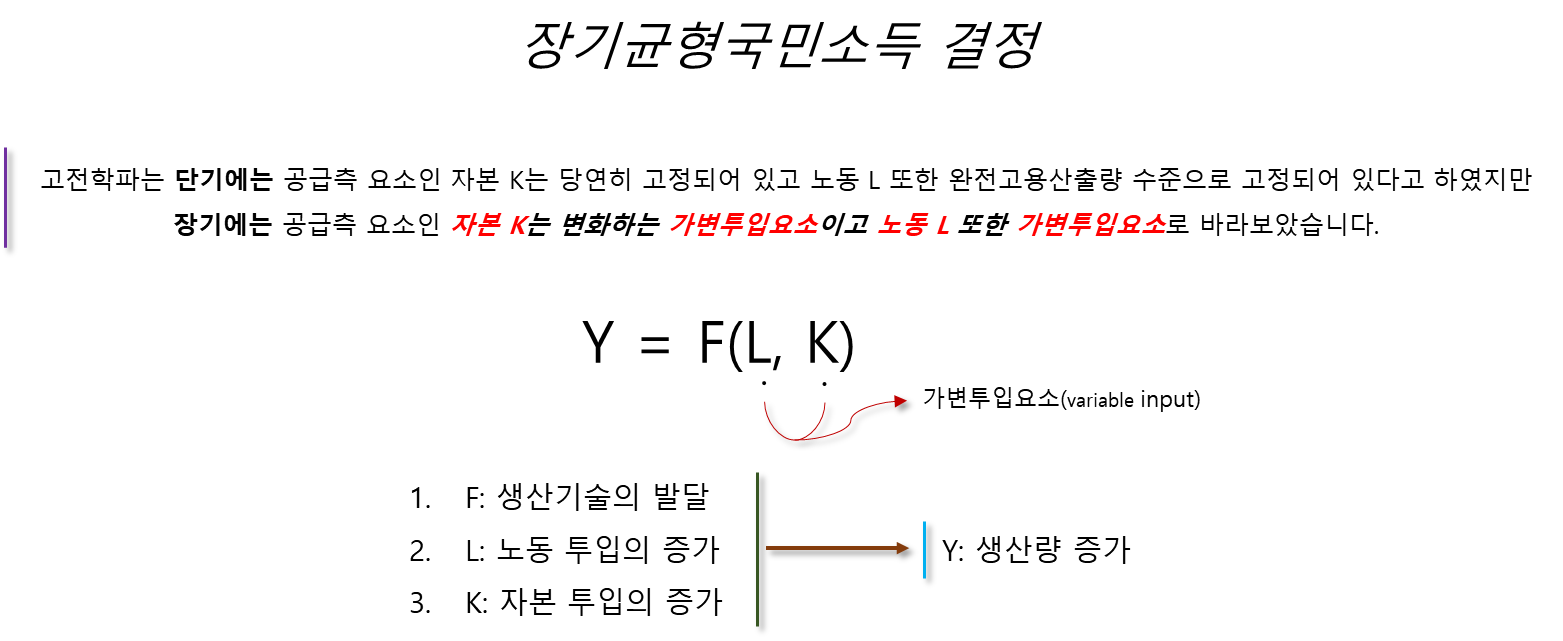 장기균형국민소득 결정 - 장기에는 자본, 노동 변화