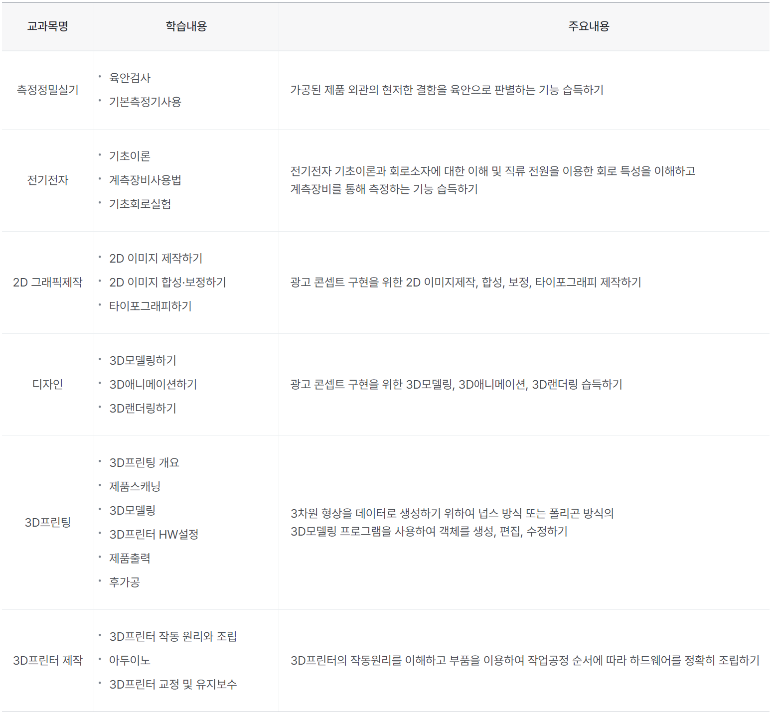 장애인 직업능력개발 3D프린팅 교육과정