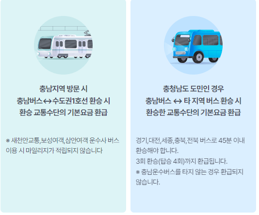 알뜰교통카드 마일리지