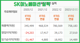 SK이노베이션 실적