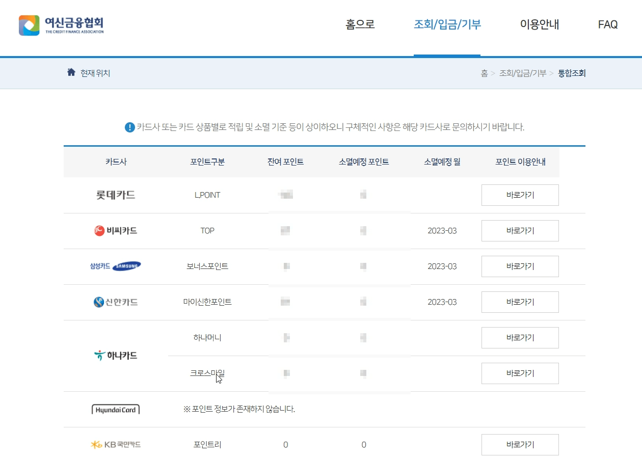 여신금융협회 카드사별 포인트