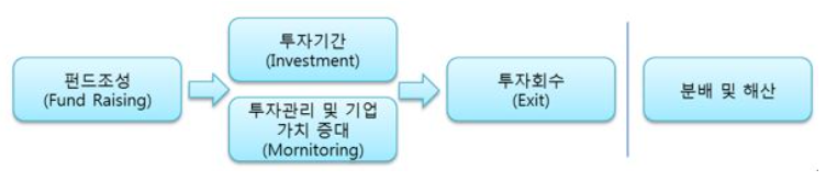 케이티비네트워크 사업 구조