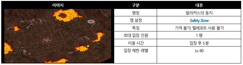  [리니지M] 발라카스의 분신 처치 이벤트