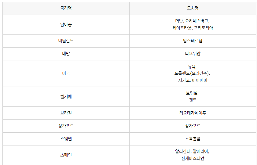 트래블월렛-교통카드-이용가능국가