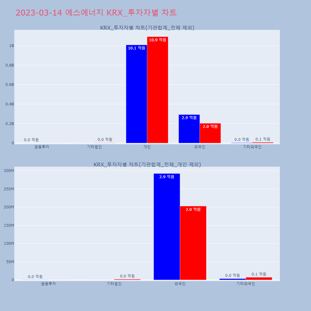 에스에너지_KRX_투자자별_차트