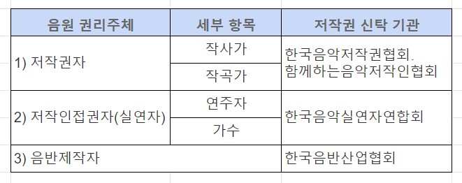  영상 제작자를 위한 음원 상식