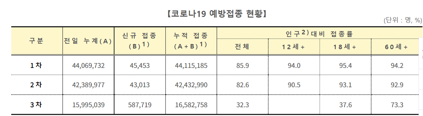  화이자 부스터샷 접종 후기