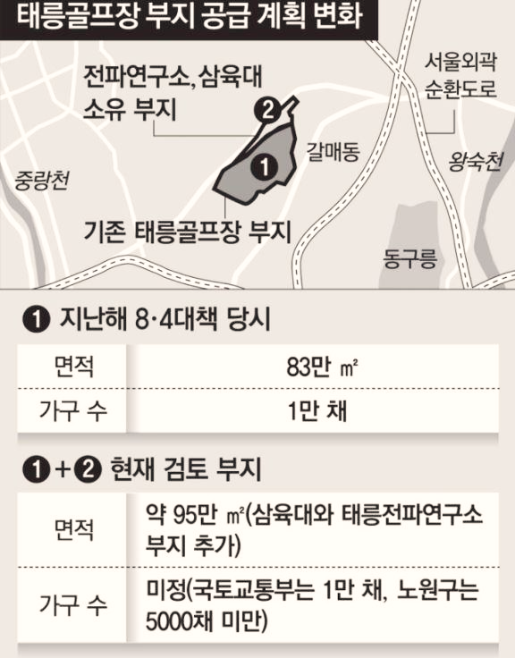  태릉골프장 공급 수요 절반으로 조정될 것인가