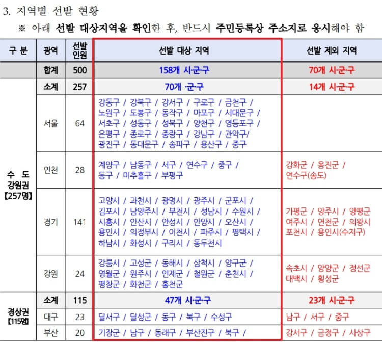 선발대상-지역-1