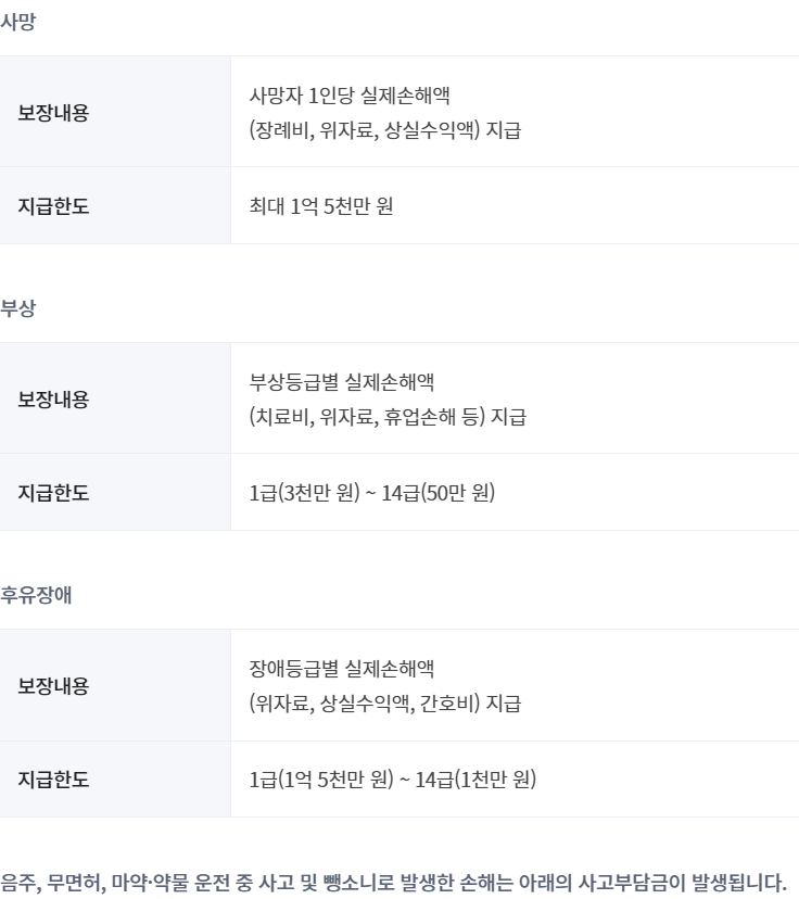 DB손해보험 이륜차보험 보장내용, 특징, 보험료 조회방법 총정리
