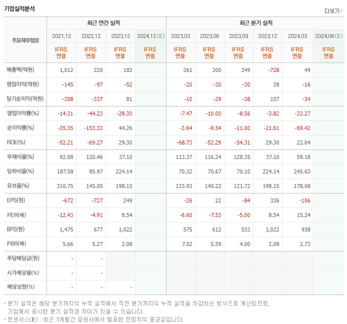 모아라이프플러스_실적