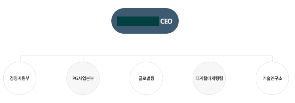 (주) 원파트너스 이미지