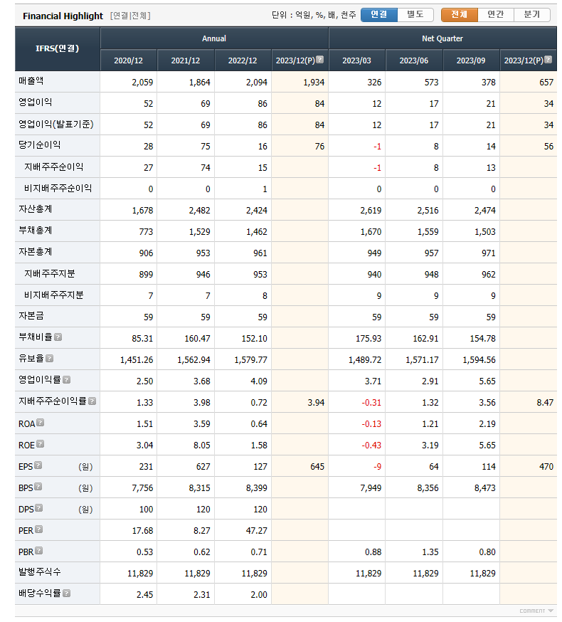 신송홀딩스 실적