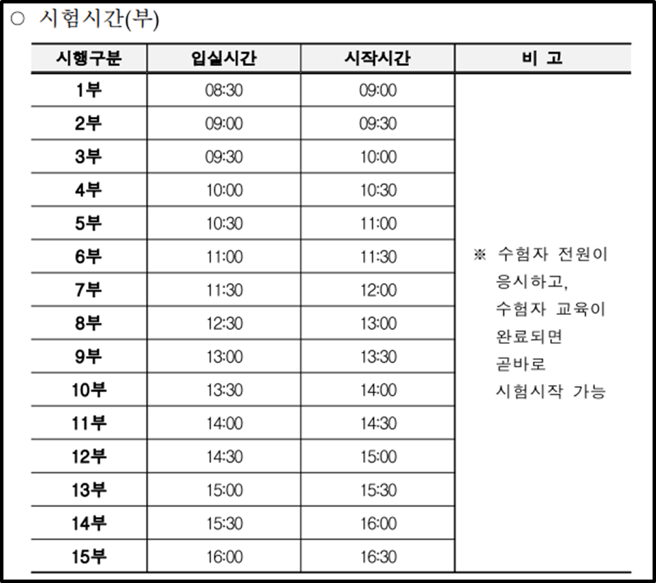 2023 굴착기운전기능사 실기시간