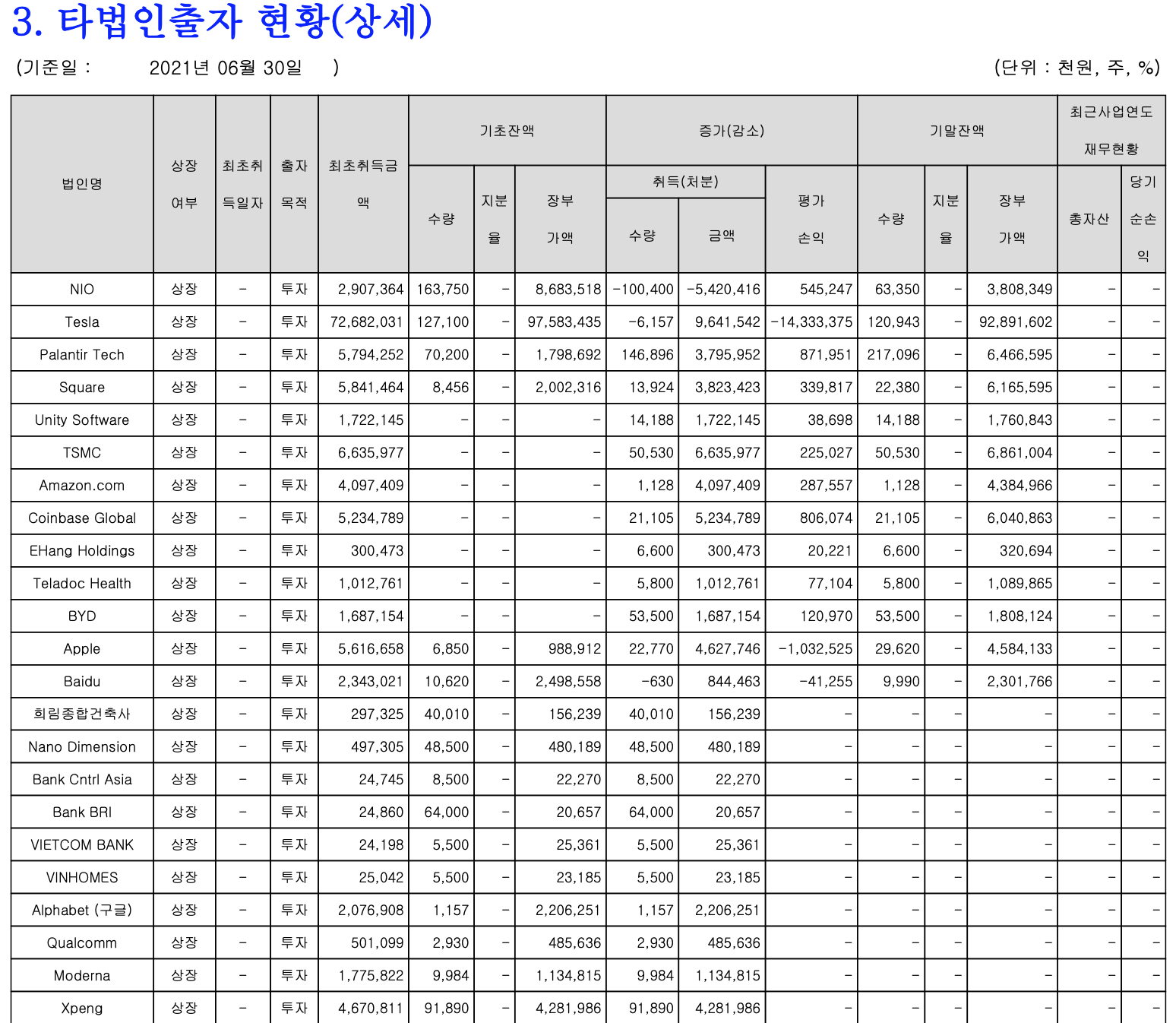 국보디자인 출자 현황