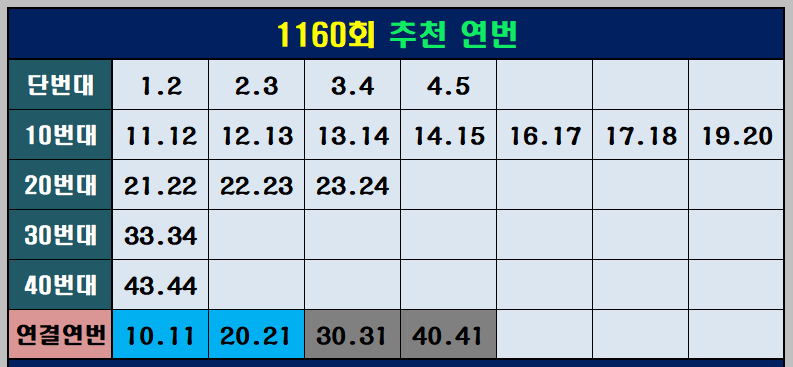 추천 연번
