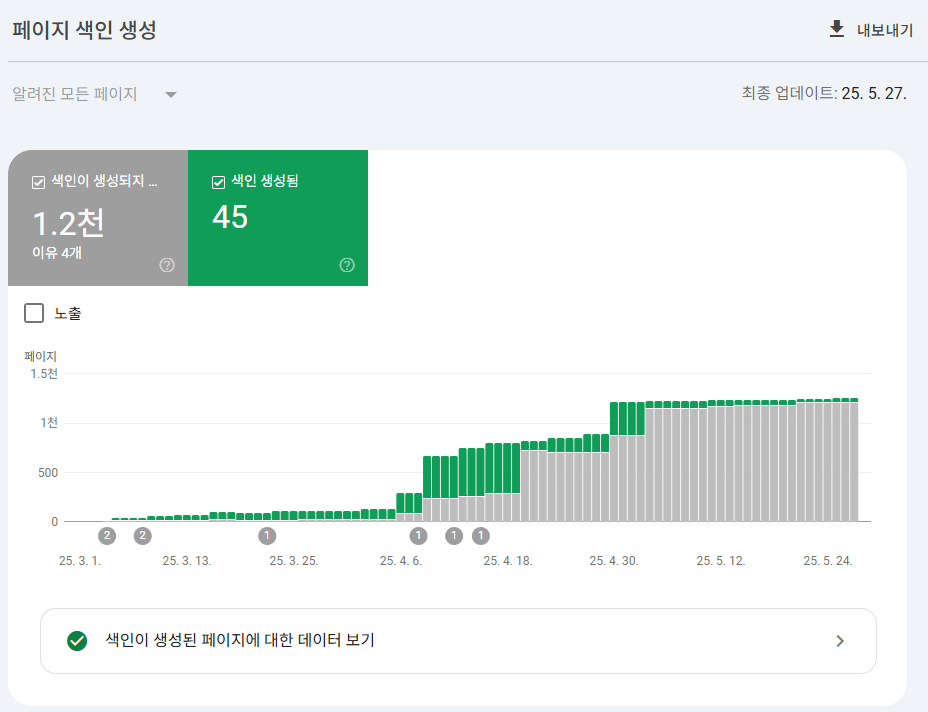 구글서치콘솔 페이지 색인 생성 정보