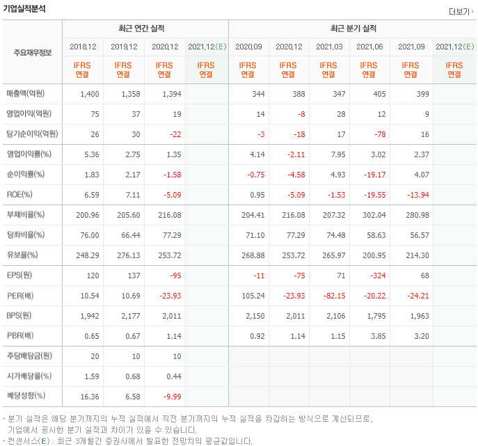 이재명 테마주 카스