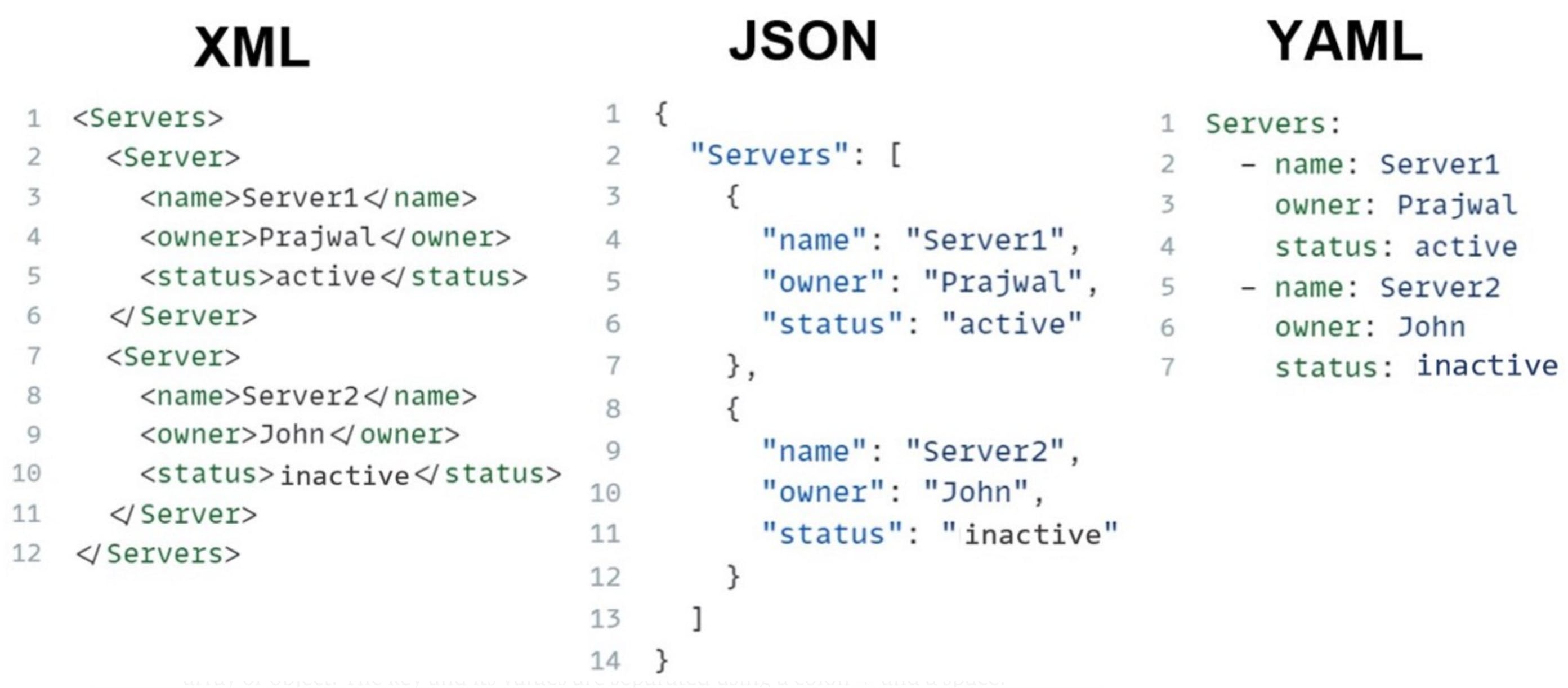 xml-json-yaml