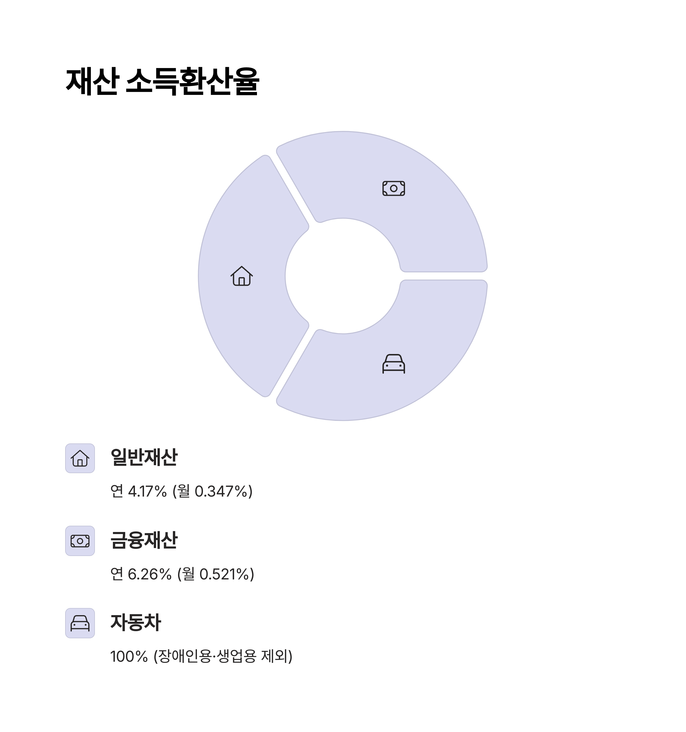 주거급여