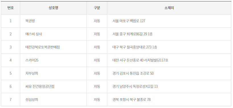 로또-1053회-1등-판매점