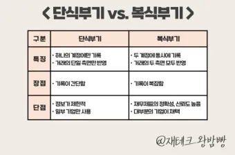복식부기 의무자 안내 세금 신고 요령과 벌금 피하기_2
