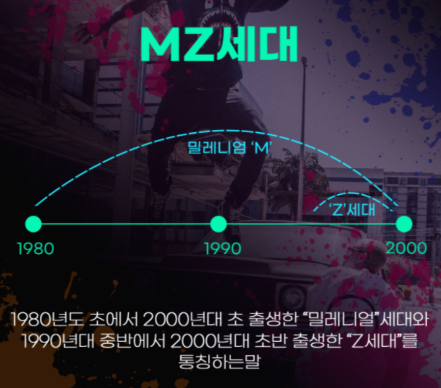 MZ세대란