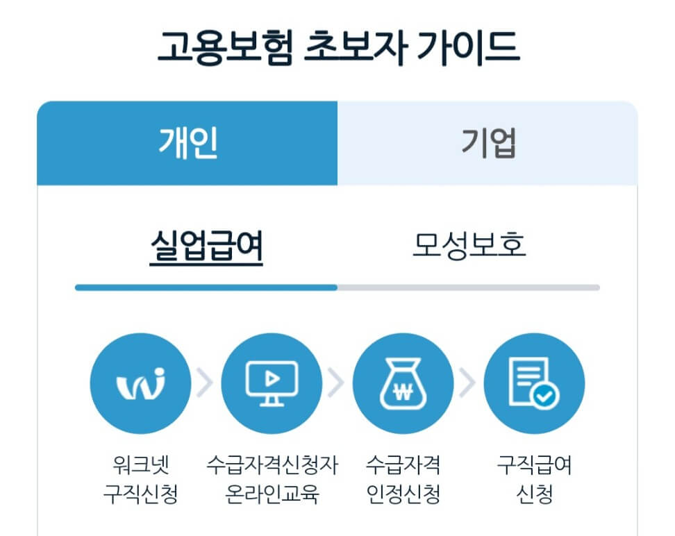 실업급여신청방법