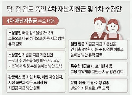 4차 재난지원금 관련 이미지십이