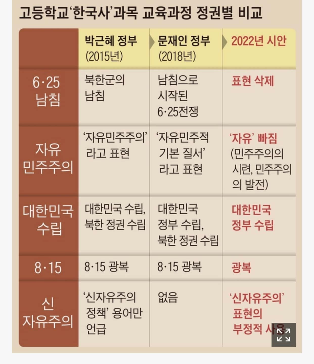  역사 조작한 인간들은 중벌로 다스려야