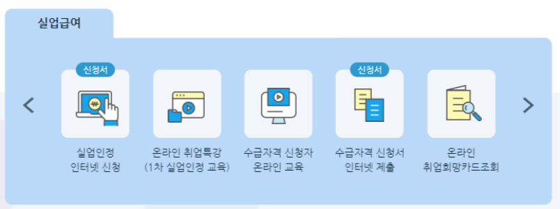 고용센터 실업급여 온라인 절차