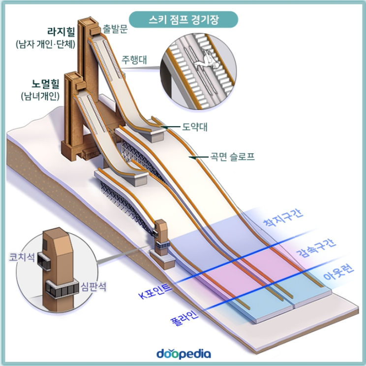 스키-점프-경기장