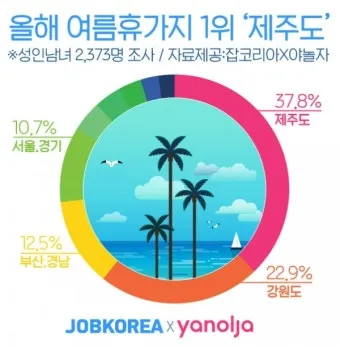 국내 여름휴가지 추천 10선 숨은 명소 힐링 여행_11