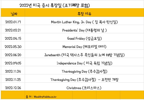  2022 미국주식 휴장일, 개장일 알아보자 ! + 한국주식까지