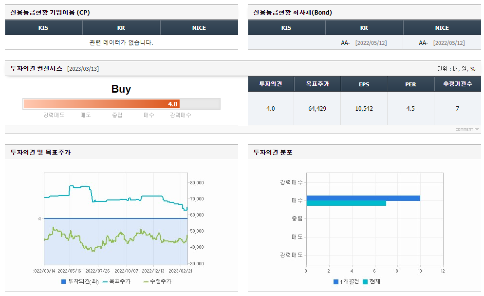 영원무역 주가 예측 현황 시장 동향 분석 3