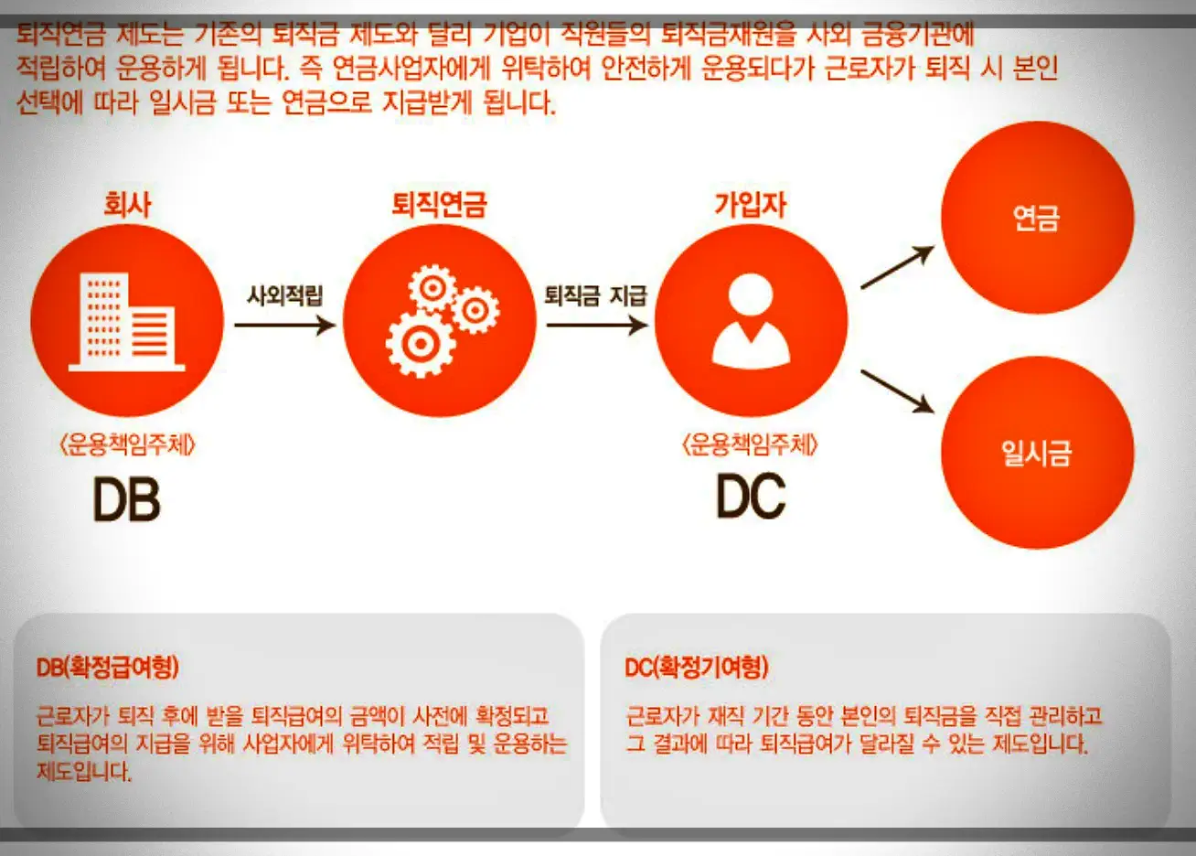 DB-DC형-퇴직연금-비교