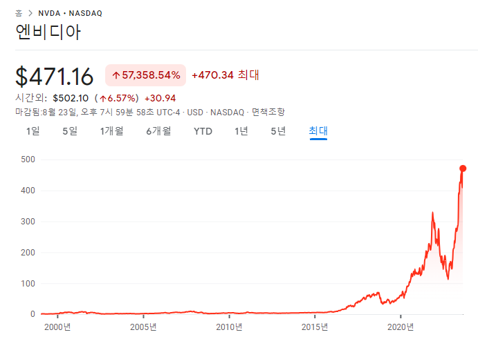 엔비디아 23년 2분기 실적 발표 4 img