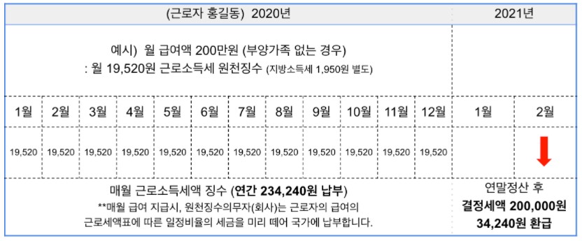  '연말정산' 대체 뭐야, 어떻게 하는거야