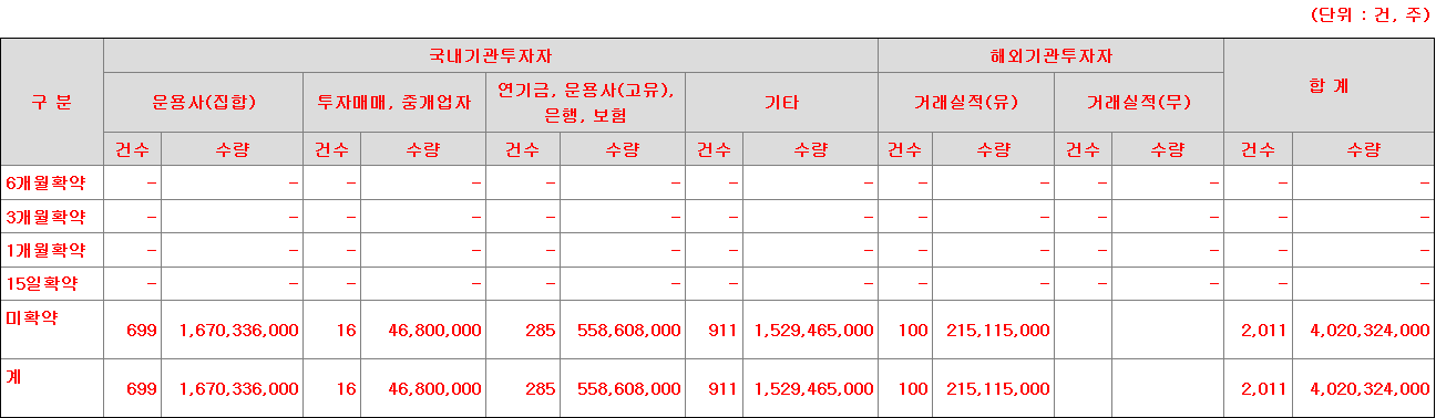 신한스팩15호 의무보유