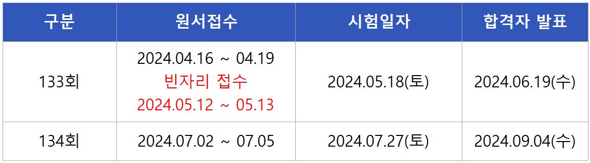 22024 전기철도기술사 필기시험일정