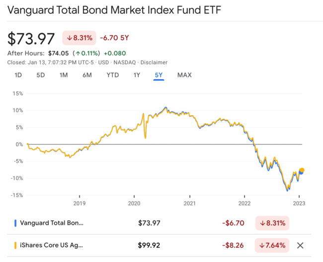 장기투자 미국 etf 추천（방문:CXAIG.com）KGfAN em Promoção na