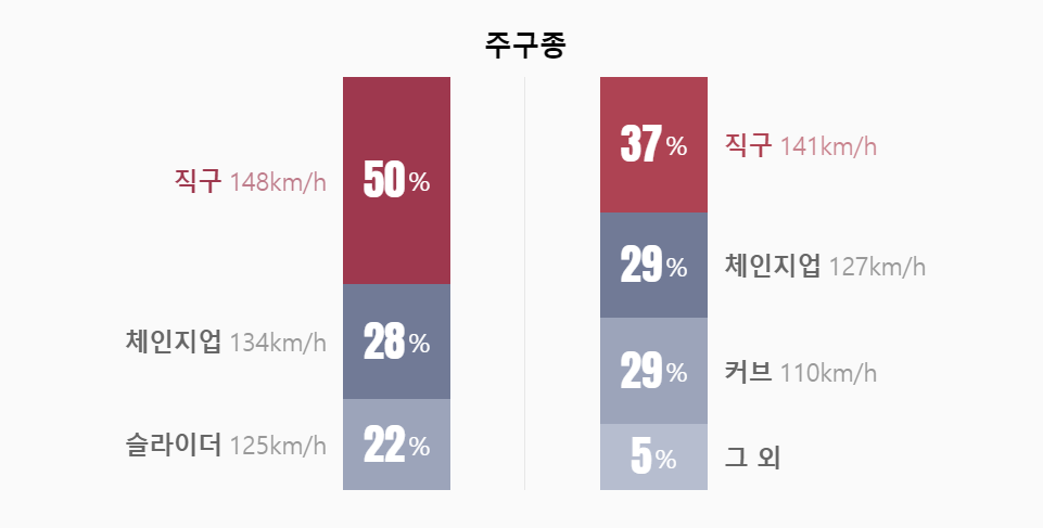 SSG LG 상대전적