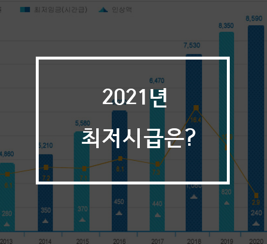  [정보] 2021년 최저시급은?