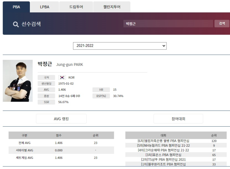 PBA프로당구 박정근 당구선수 나이 프로필 (2021-2022시즌)