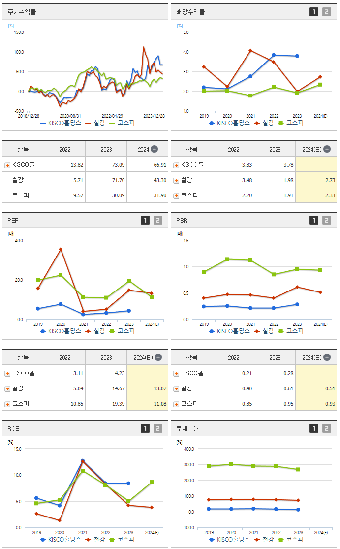 KISCO홀딩스_섹터분석