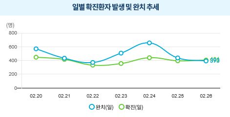  [코로나 이슈] 사회적 거리두기 2주간 연장 주요 내용 간단 정리
